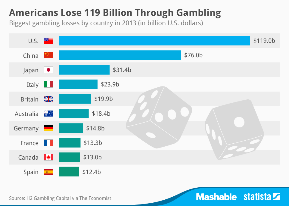 Mobile Gambling Facts And Figures It's All About The Money!